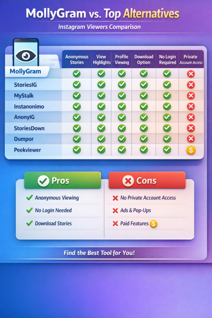 MollyGram Alternatives